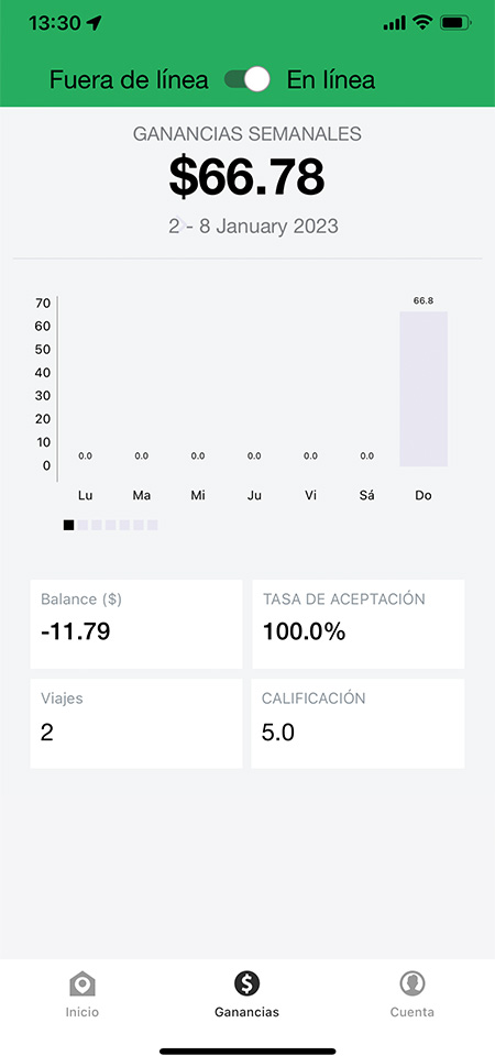 Screen | Driver 11 - Ganancias Seminales - MX